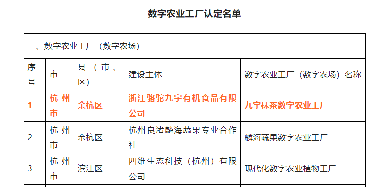 喜报！米乐平台（中国）股份有限公司官网九宇有机公司•九宇抹茶数字农业工厂获评浙江省2022年数字农业工厂